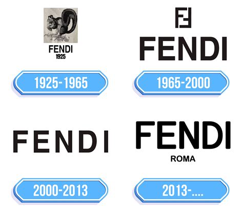 fendi lettera e vecchia|Cento anni in tre secondi: il logo di Fendi e le sue storie.